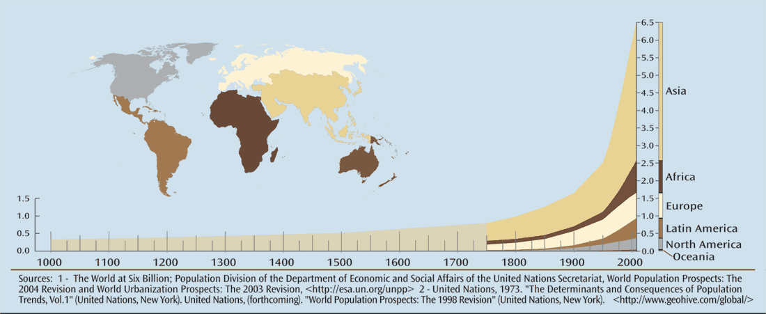 larger version of human population