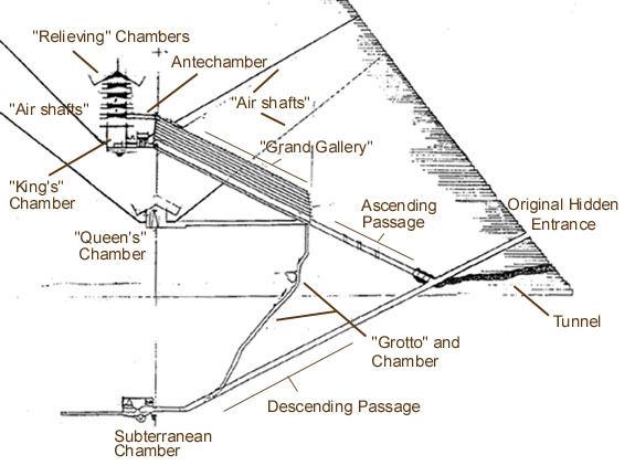 Great Pyramid East Section View - Detail